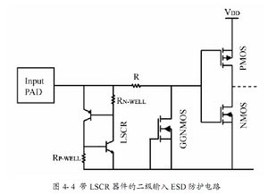 淺析ESD保護(hù)電路中GGNMOS的潰通問(wèn)題 機(jī)理、影響與設(shè)計(jì)考量