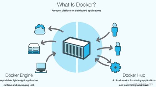微服務技術中的Docker 計算機系統服務介紹